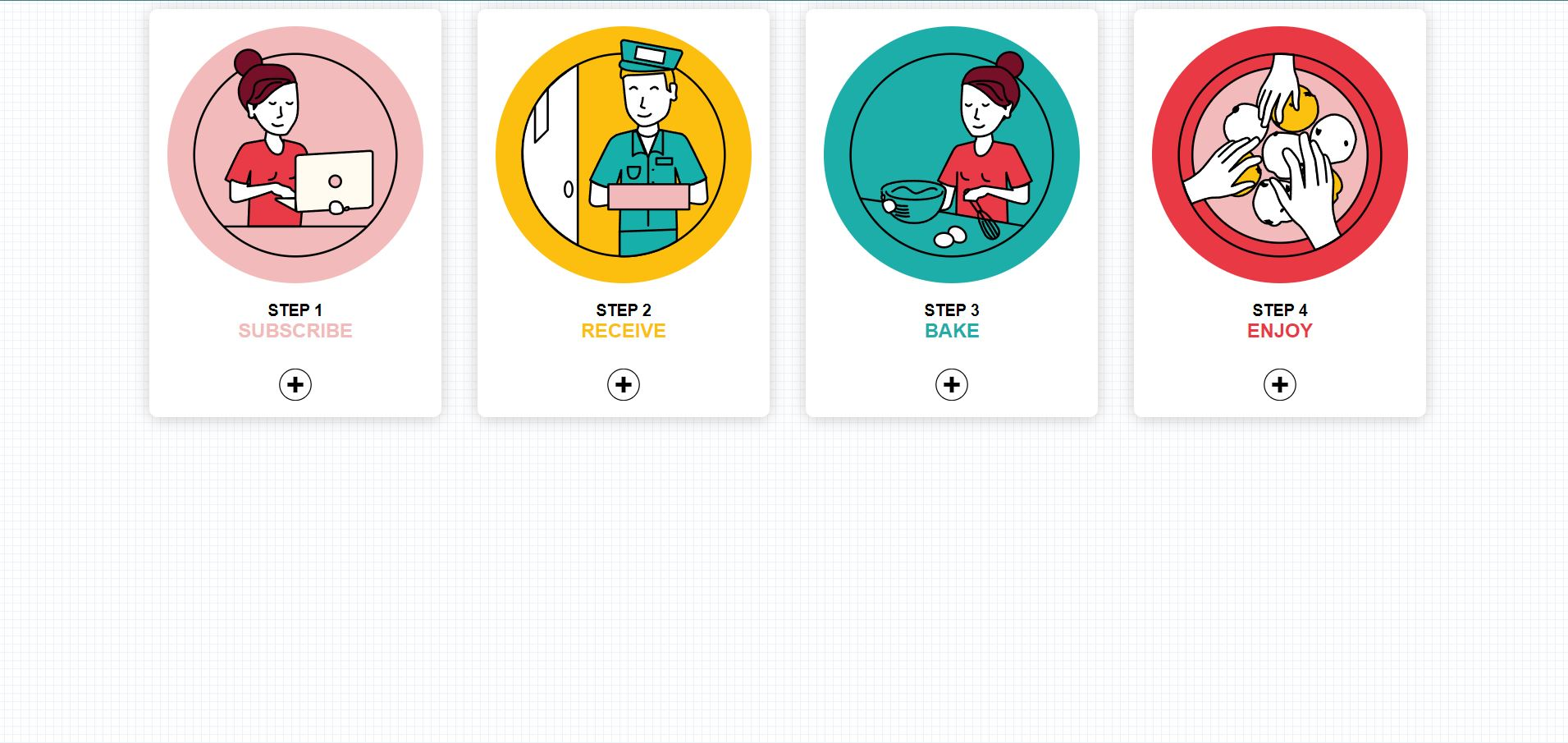 Step By Step Process Şablon